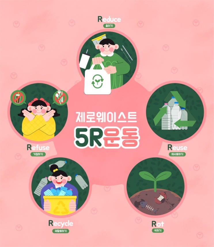  5R로 시작하는 제로웨이스트