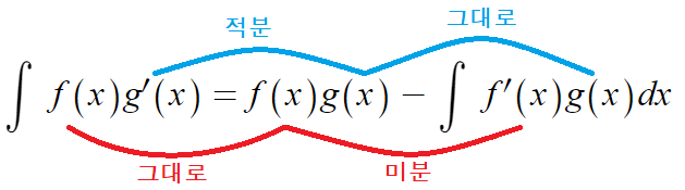 부분적분을 15초컷내는 방법 (도표적분법) : 네이버 블로그