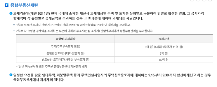  종합부동산세란?