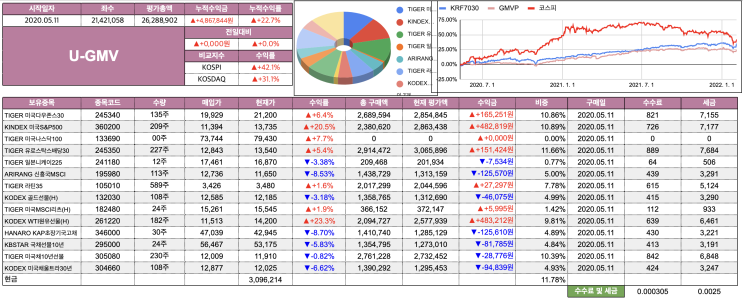  연금 저축 ETF 투자 GMVP 전략 투자 기록 #1
