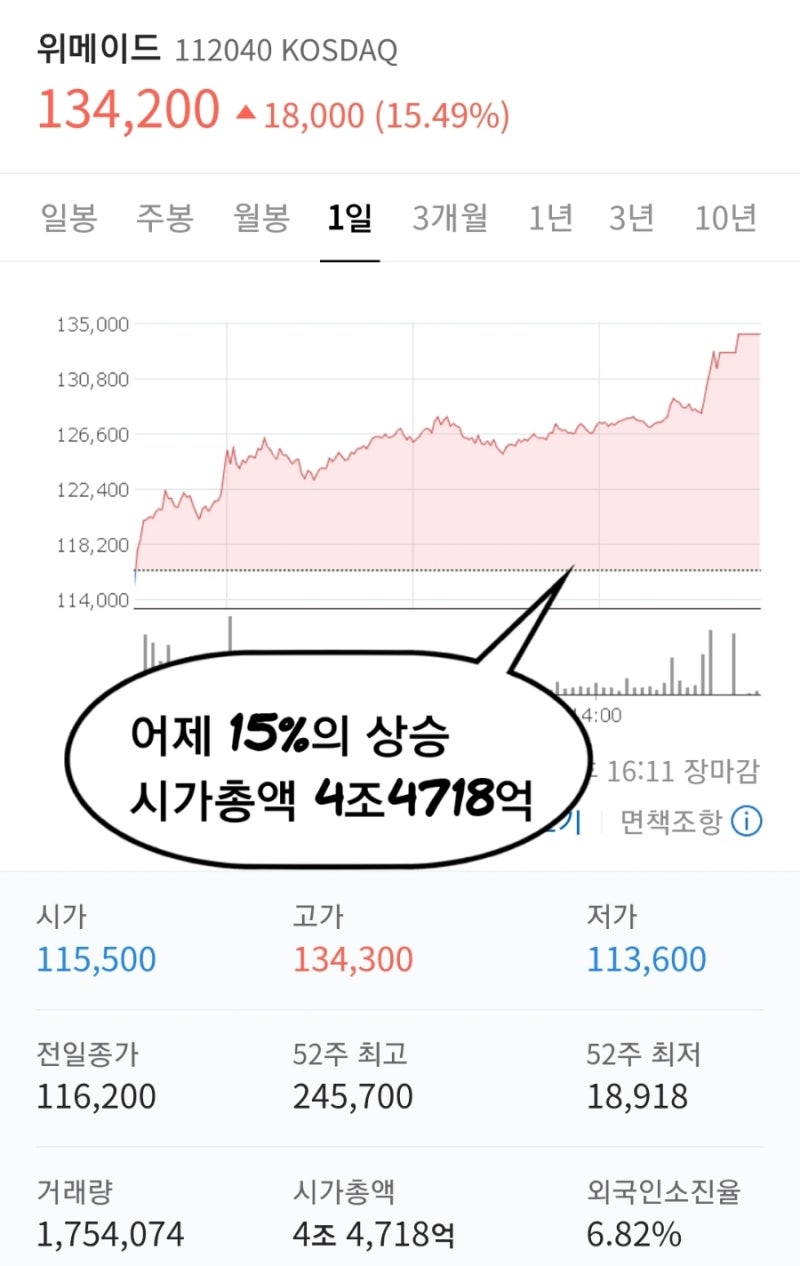 위메이드 위믹스 시세와 샌드박스 칠리즈 카카오의 보라 코인과의 비교 및 시가총액 : 네이버 블로그
