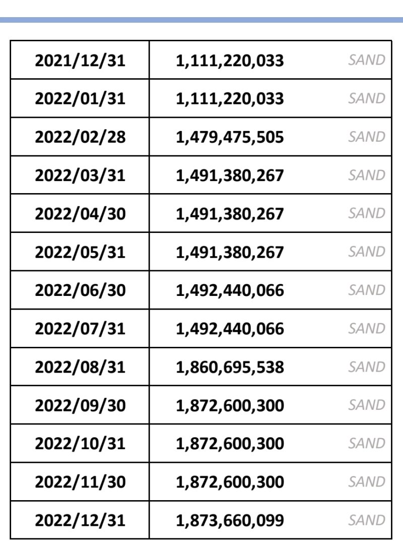 위메이드 위믹스 시세와 샌드박스 칠리즈 카카오의 보라 코인과의 비교 및 시가총액 : 네이버 블로그