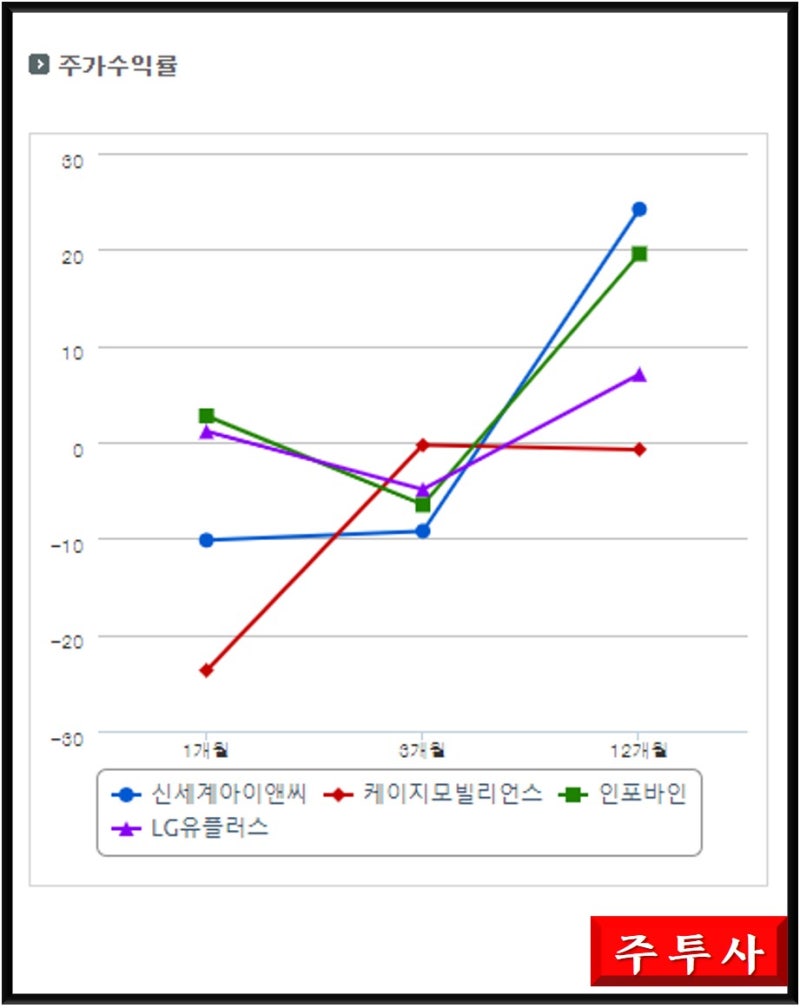 무한 성장의 시작 신세계아이앤씨 전자결제/전자화폐 : 네이버 블로그