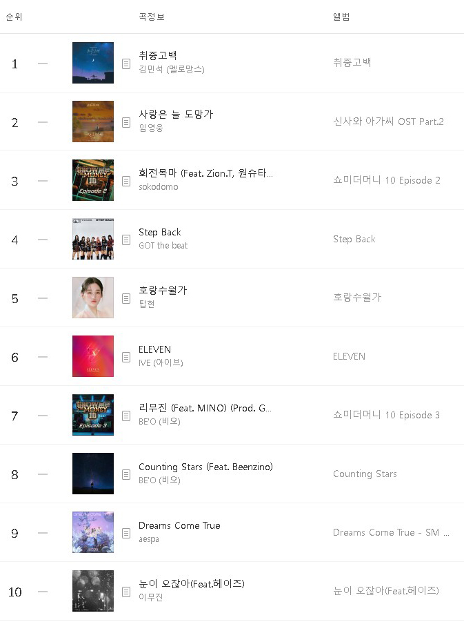 멜론차트 벅스차트 지니차트 TOP 10 실시간 노래 순위 비교 멜론차트 벅스차트 지니차트 TOP 10 실시간 노래 순위 비교