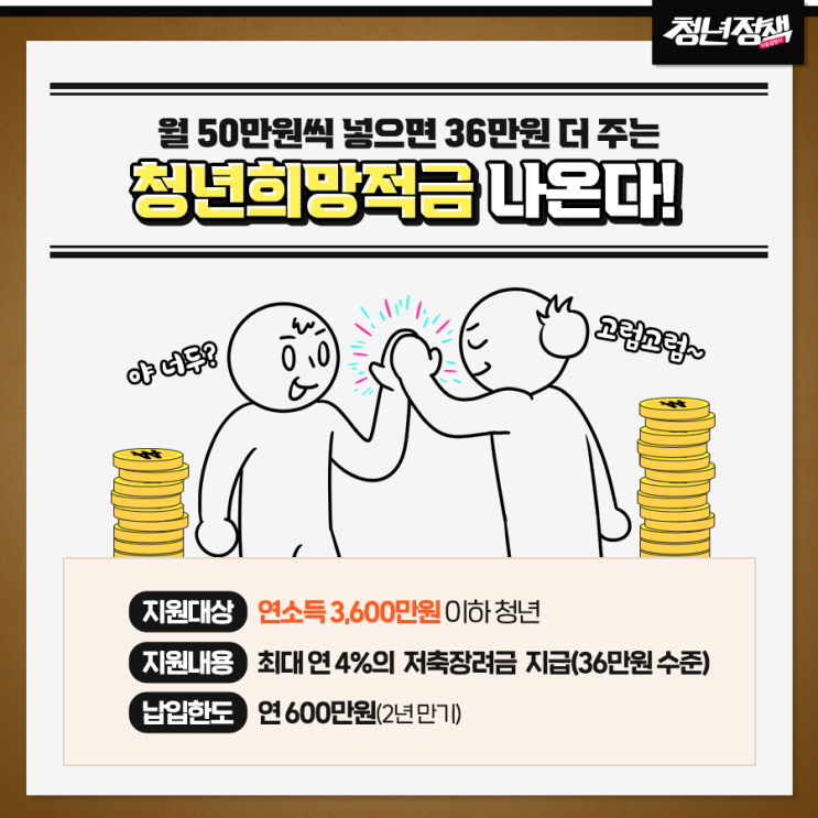 2022년 청년희망적금 지원혜택 정리 2022년 청년희망적금 지원혜택 정리