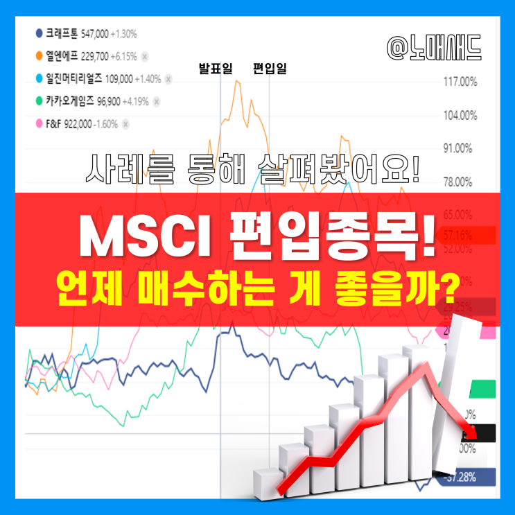MSCI 편입 예상 종목, 언제 매수하면 좋을까? 최근 사례 분석! MSCI 편입 예상 종목, 언제 매수하면 좋을까? 최근 사례 분석!