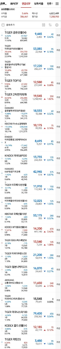  개인연금/IRP계좌 수익률