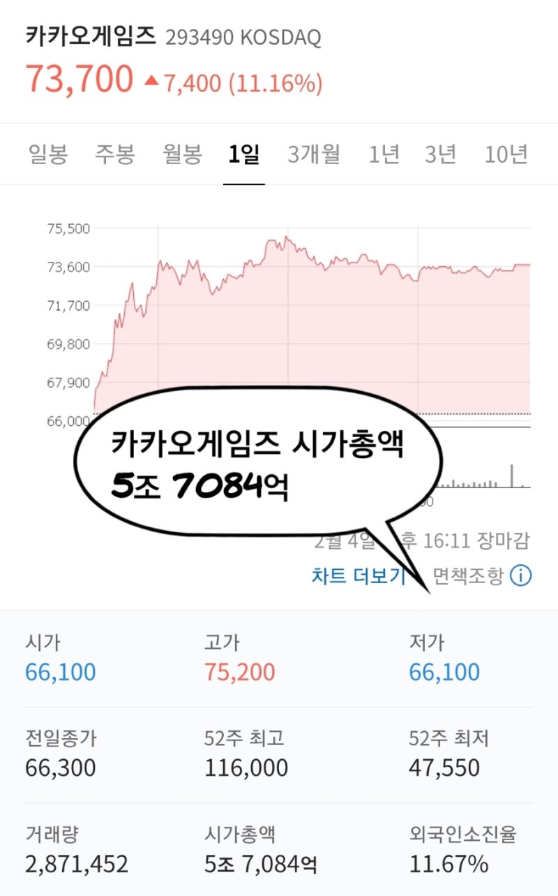 위메이드 위믹스 시세와 샌드박스 칠리즈 카카오의 보라 코인과의 비교 및 시가총액 : 네이버 블로그