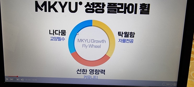  2022 나의 행운 일기 성장 플라이휠 퐝스 팜~