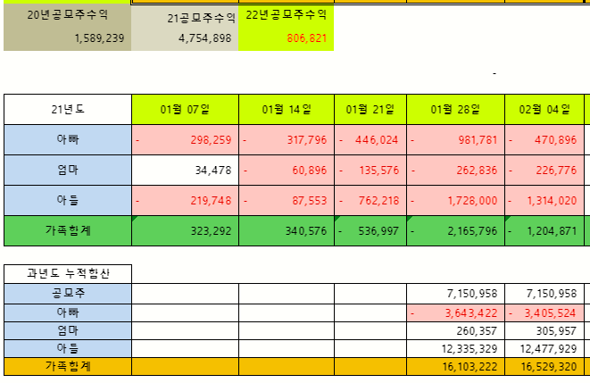  2월1주차 주간수익정리