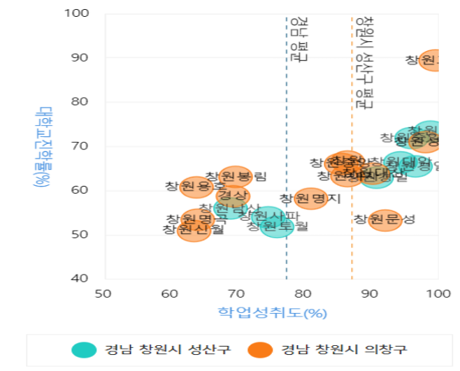  [부동산] 경상남도 창원시 (의창구,성산구) 지역분석 (Ft. 경남 부동산 시장분석 및 도시기본계획)