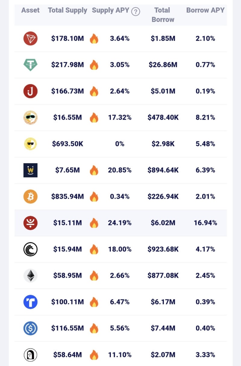 가상자산 분석/전망/정보] 트론Defi_JUST 랜드 대출 플랫폼 흥행 [저스트(JST)코인] : 네이버 블로그