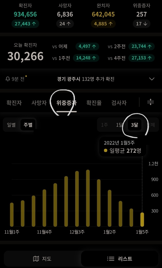  국내도 영국처럼 위드 코로나? 나스닥 양봉마감(1)