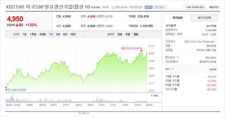 [151] 수익률 상위 1%의 포트폴리오?