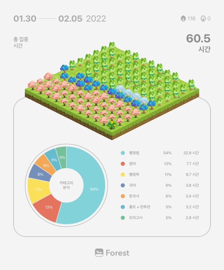  2월 5일 공시생 일기 + 복습