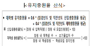 2022~2024년 대학혁신지원사업 기본계획 확정_교육부 2022~2024년 대학혁신지원사업 기본계획 확정_교육부