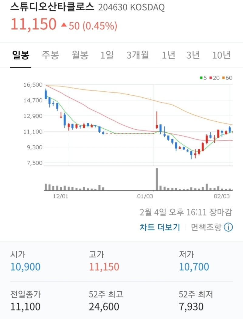 지금우리학교는 관련주 알아보기 : 넷플릭스, 제이콘텐트리, 덱스터, 버킷,위지윅 스튜디오 주가 : 네이버 블로그