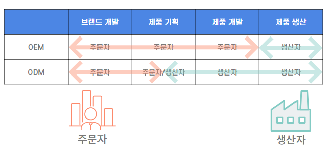  온라인 판매를 위해 알아두면 좋은 기본 용어들