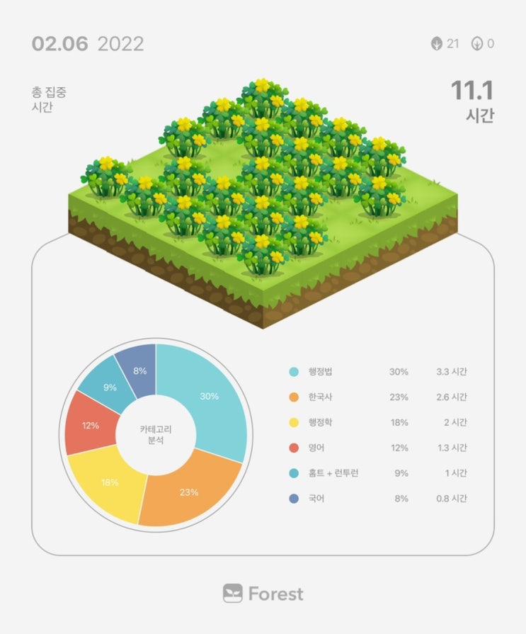  2월 6일 공시생 일기 + 복습