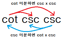  삼각함수의 미분 II (tan, cot, sec, csc)