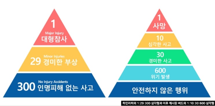  자격증리뷰(산업안전(산업)기사)-자격증개요 + 필기요약 1