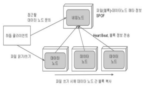 HDFS(Hadoop Distributed File System)