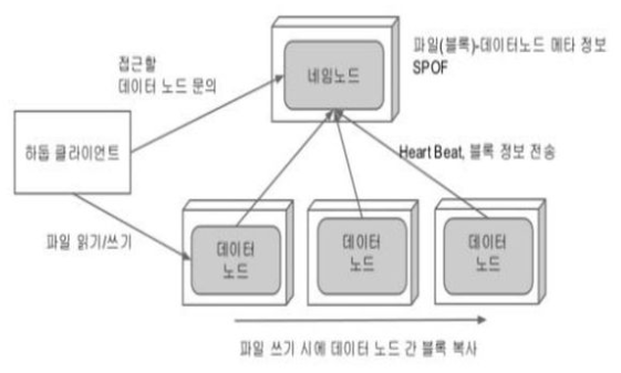  HDFS(Hadoop Distributed File System)