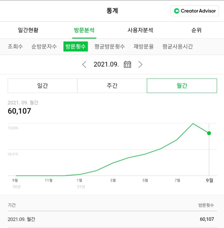  네이버 애드포스트 수익 금액 지급일 원천징수 세율 (일방문자수 이천명)