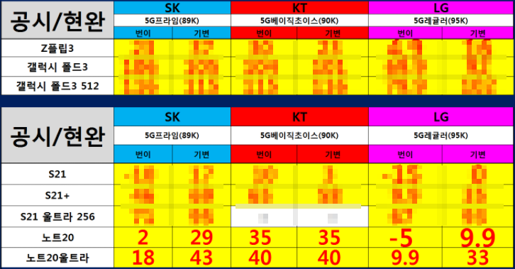 휴대폰 공시지원금 조회 방법을 알아두기