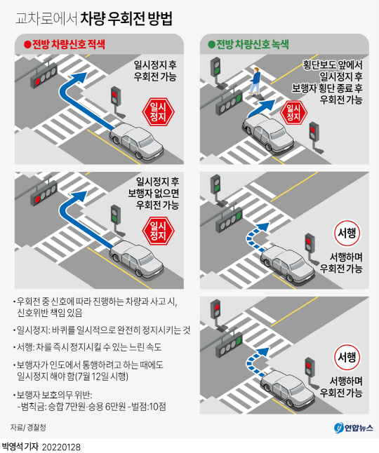  [도로교통법]개정되는《교차로 우회전시 통행방법》 정확하게 알아봐요