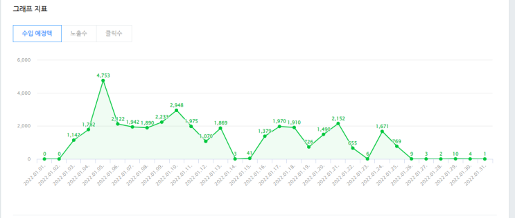  1월 애드포스트 수익