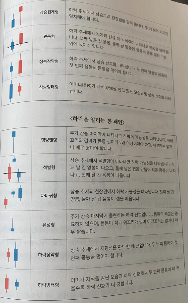  [혼조재] 전인구의 주식투자 일주일만에 뽀개기#2