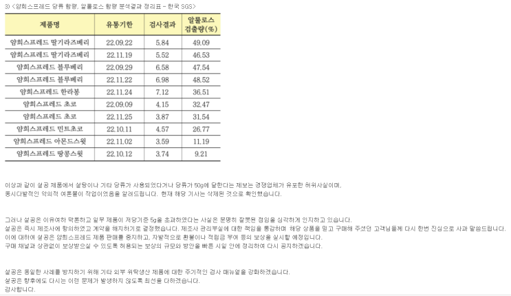  설공 당류 검출 논란의 종지부. 인정하고 사과하고 바로잡는 멋진 자세 :)