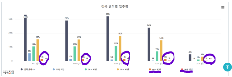  왕의 귀환! 향후 대형평형 주목해 보면 어떨까요?