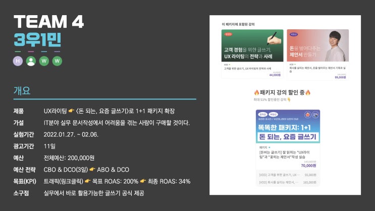  [슈퍼z] 돈 되는, 요즘 글쓰기! 광고 집행 결과 보고를 마친, 서른여섯째날