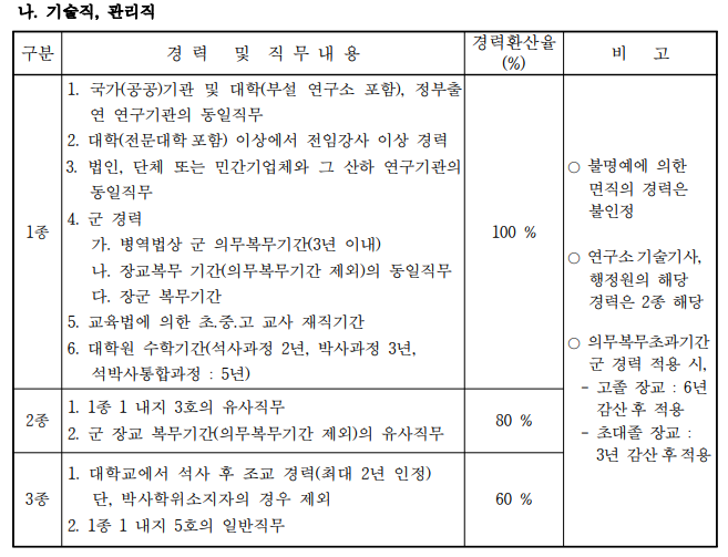 국방과학연구소 채용, 연봉, 경력 인정, 복지 현황 확인 : 네이버 블로그 국방과학연구소 채용, 연봉, 경력 인정, 복지 현황 확인 : 네이버 블로그