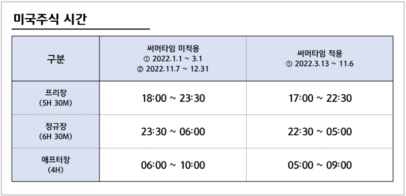 기본적인 투자가이드에는 미국주식, 해외주식 매수방법, 시간, 세금 등이 포함되어 있습니다. 3