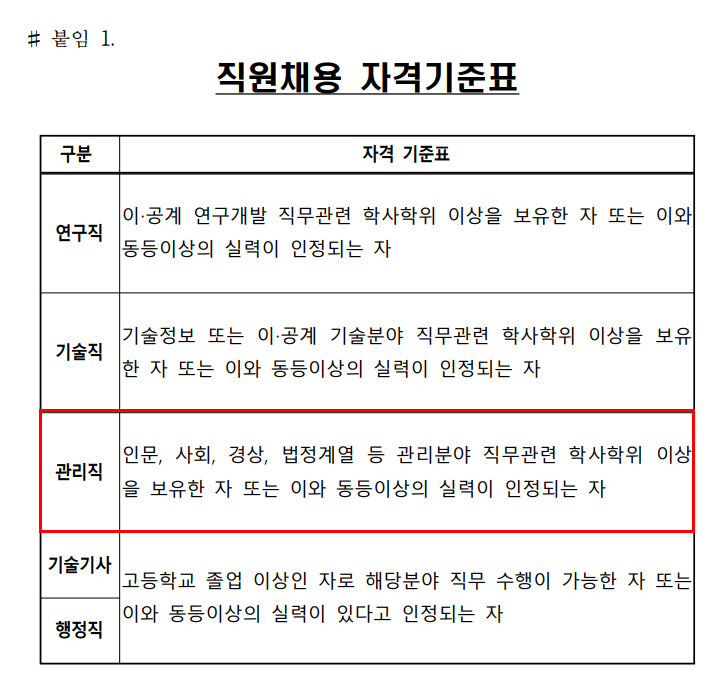 국방과학연구소 채용, 연봉, 경력 인정, 복지 현황 확인 : 네이버 블로그 국방과학연구소 채용, 연봉, 경력 인정, 복지 현황 확인 : 네이버 블로그