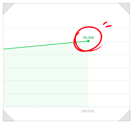  네이버 애드포스트 수익과 부수입 정리(1월)