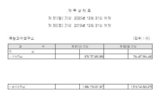 국방과학연구소 채용, 연봉, 경력 인정, 복지 현황 확인 : 네이버 블로그 국방과학연구소 채용, 연봉, 경력 인정, 복지 현황 확인 : 네이버 블로그