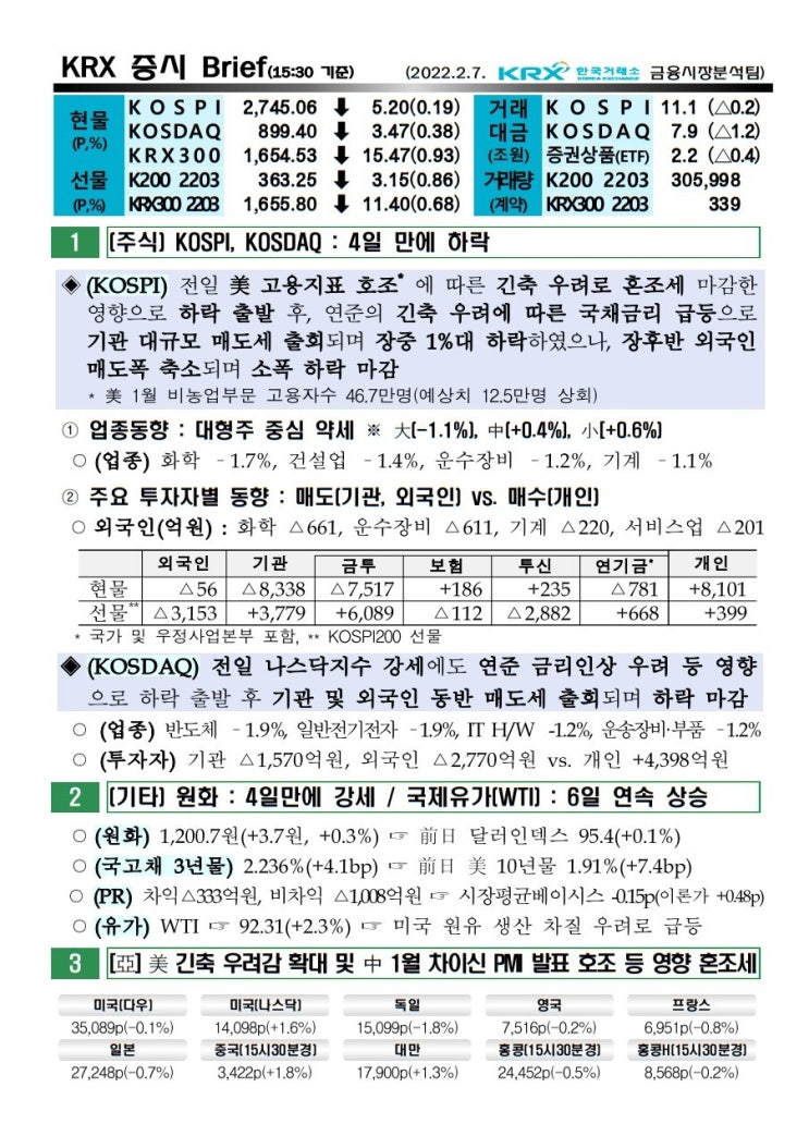  2022년 02월 07일 증시 요약 코스피 코스닥 원달러환율 유가 국고채 한국거래소 KRX WTI