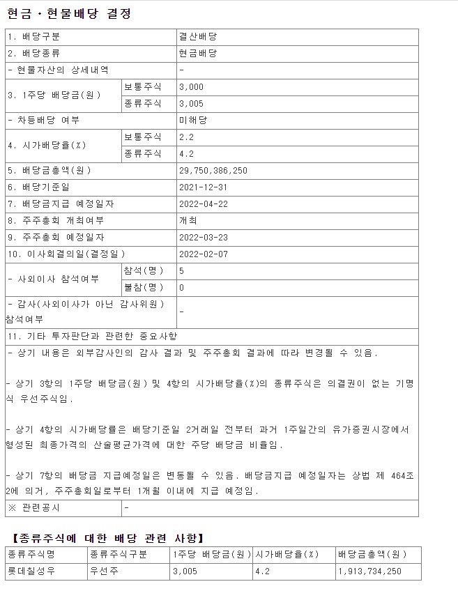  2021년 롯데칠성음료 배당금 총액 시가배당율 기준일 우선주 LOTTE CHILSUNG BEVERAGE