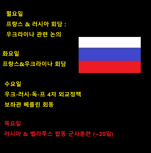  대형주들의 실적발표와 러시아의 회담이 있는 일정체크 (1)