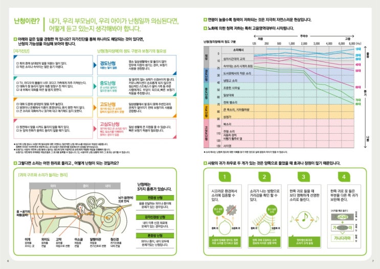  안양보청기 평촌 난청마다 착용하는 보청기모양이 다릅니다