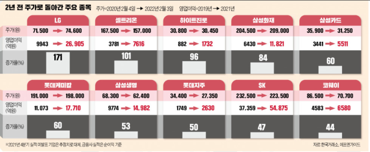  #146. 공포 휩싸인 주식 시장…지금 '줍줍'하면 돈 버는 종목
