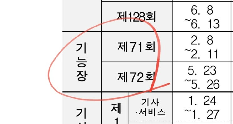  기능장 원서 접수 일정 자격증 응시자격 큐넷 필기 실기 시험시간