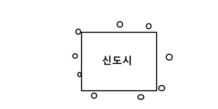  땅 투자 노하우(팁/신도시투자/단절된토지/취락지구)