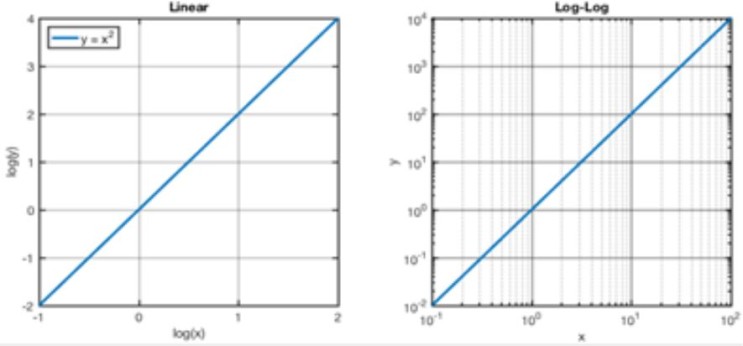 비교샘-로그(Log)와 선형(Linear)