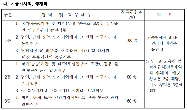 국방과학연구소 채용, 연봉, 경력 인정, 복지 현황 확인 : 네이버 블로그 국방과학연구소 채용, 연봉, 경력 인정, 복지 현황 확인 : 네이버 블로그