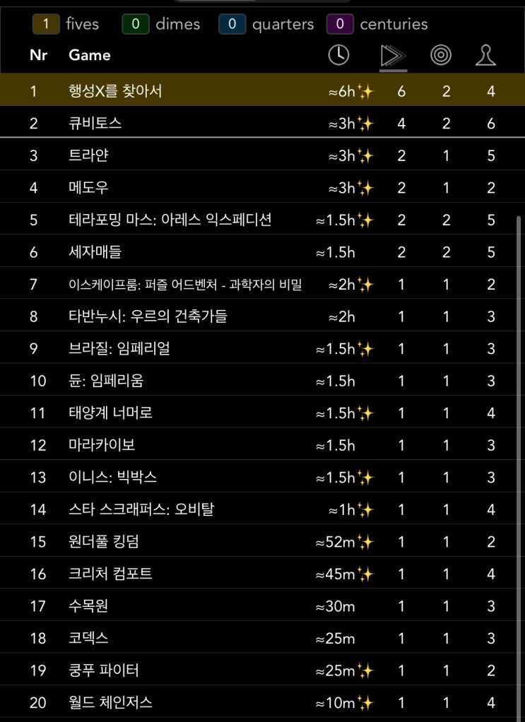  22년 1월 플레이 로그